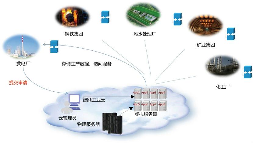 物联网卡池(什么是物联网流量池)